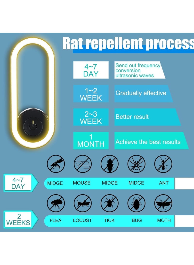 Ultrasonic Electronic Pest Repeller with LED Night Light Non-Toxic Mosquito, Insect, Spider Killer for Home Office Use - Image 5