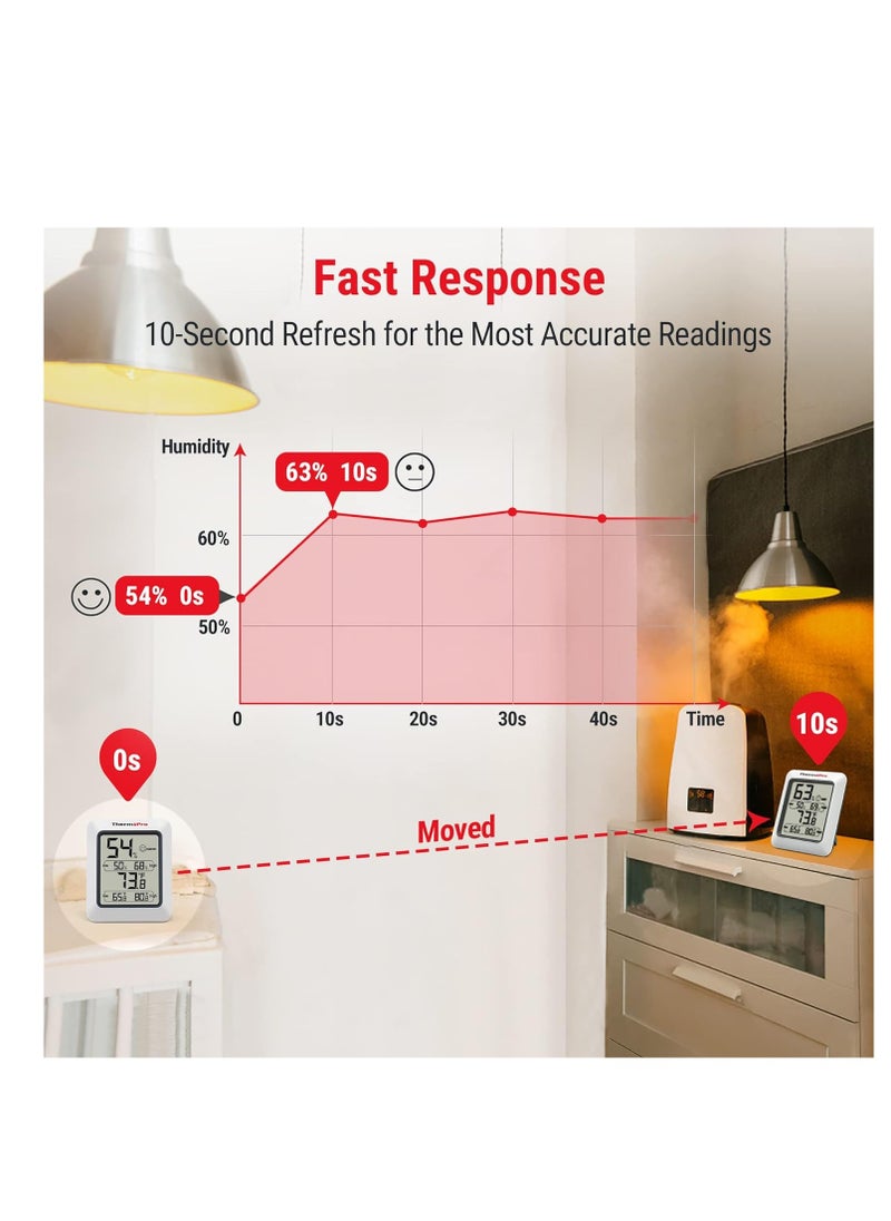 ThermoPro TP50 Digital Hygrometer Indoor Thermometer Room Thermometer and Humidity Gauge with Temperature Monitor - pzsku/Z0D7FE9D34BE044831EE7Z/45/_/1727975673/8ef11f5b-8efe-4e37-aaa8-57e6747f3356