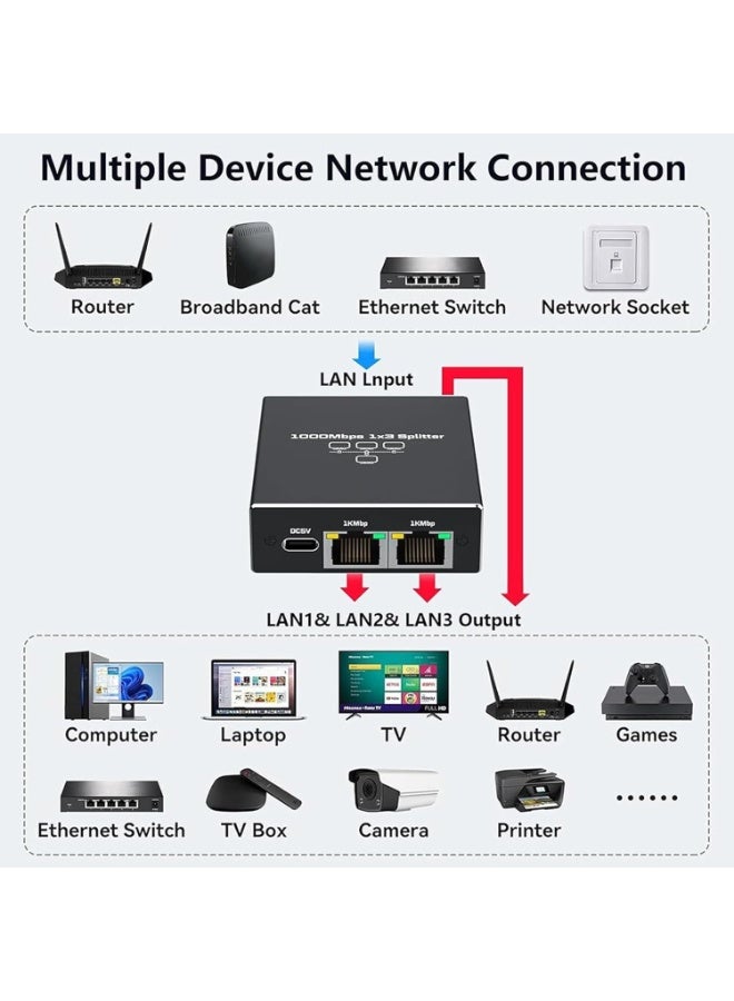 CABLE CONV Ethernet Switch 1 to 3 RJ45 Gigabit LAN Splitter 1000Mbps High Speed Network Adapter with USB Power for PC Laptop Router - Image 2