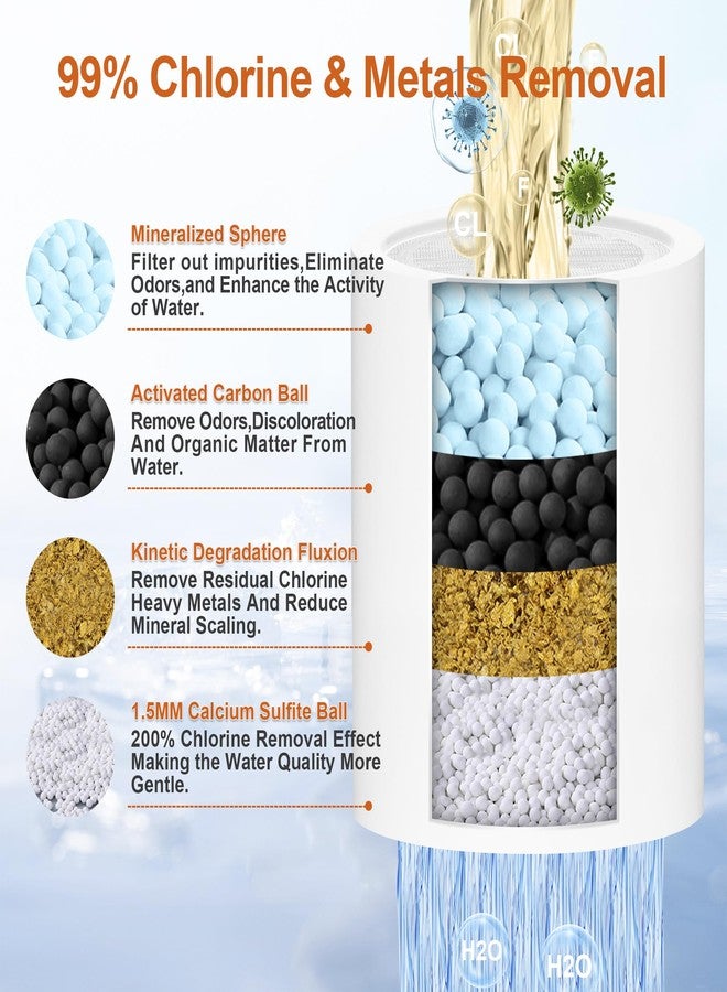 BBLIFE 2 Pack Shower Filter Replacement Cartridge, 99% Removal Chlorine, Heavy Metals, etc, Universal High Performance Efficient Replacement Cartridges, Perfectly Fit for our BPSF Shower Filter - Image 2