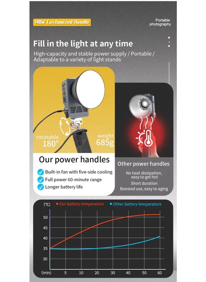 مامن 100W RGB LED COB Professional LED Video Light with 140W Power Supply Handle - Image 4
