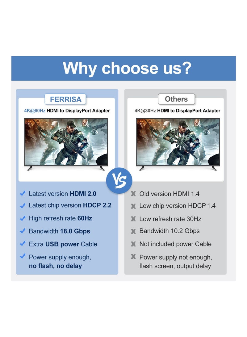 HDMI to DisplayPort, HDMI to DisplayPort Cable Adapter, HDMI Male to DP Female with USB Power, Support 4K@60Hz, 1080P@144hz, Display1.4, Dual - Modes, Compatible with Laptop(NOT USB Port) - Image 5