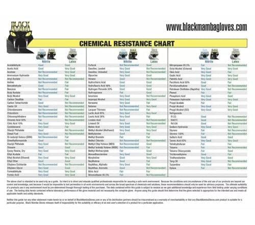 BLACK MAMBA Powder Free Industrial Strength Nitrile Gloves With Raised Torque Grip 100 Glove Box (Extra Large) - Image 4