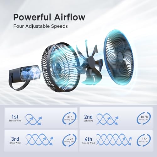 Marchpower 10in Foldable Camping Fan, Detachable Tripod, 10000mAh Rechargeable, Remote Control, Quiet Oscillating, Adjustable Height Pedestal Floor Fan for Home - Image 2