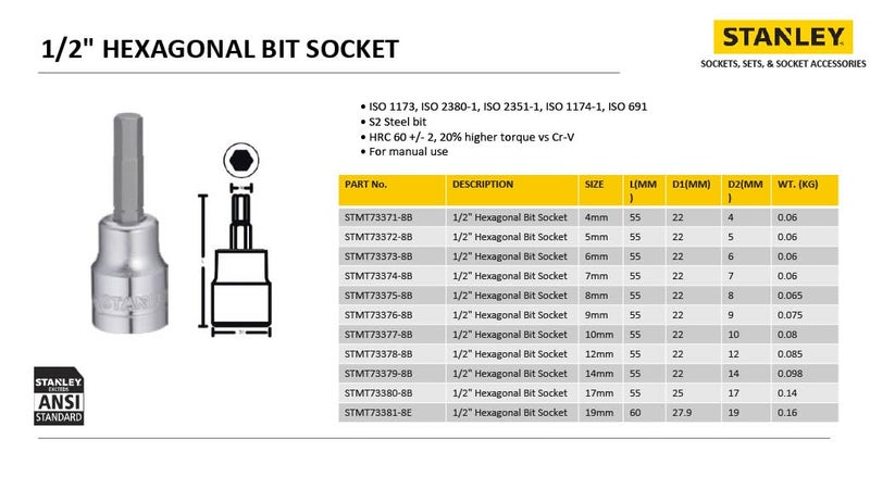 Stanley STANLEY STMT733728B 12 5mm Hexagonal Bit Socket  - Image 5