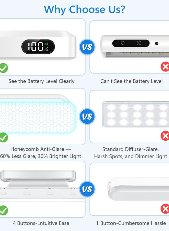 WILLED 3 W LED Under-Unit Light Kitchen with Remote Control, Rechargeable Make-Up Light for Mirror, 3 Colour Temperatures, Under-Unit Light Kitchen for Cupboard, Wardrobe, Bathroom and Desk - Image 2