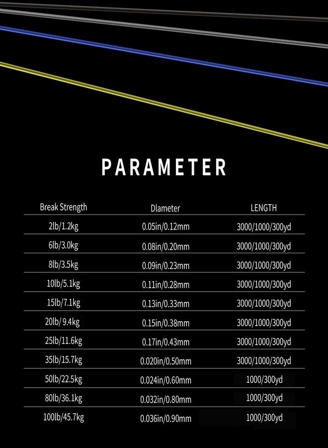 ThornsLine Force Monofilament Fishing Line - Superior Mono Leader Materials - Exceptional Strength Nylon Fishing line 2-100lb, Abrasion Resistant Mono Line - Image 4