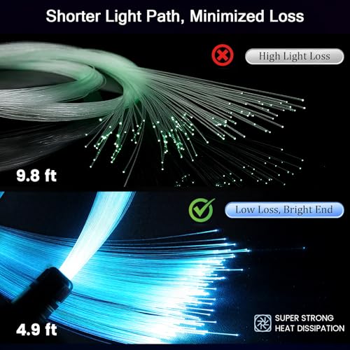 VASTFIRE Split Starlight Headliner Kit - 800pcs 0.02in 4.9ft Fiber Optic RGBW Star Lights for Car with 4 Light Heads 16W Engine Easy to Hide,Flexible Wiring,APP/Remote Control for Car Roof Ceiling - Image 3