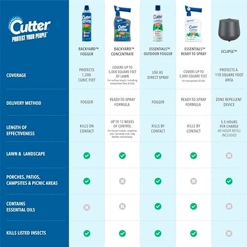 Cutter Backyard Bug Control Outdoor Fogger, Kills Mosquitoes, Fleas & Listed Ants, 16 Ounce, 3-Pack - Image 5