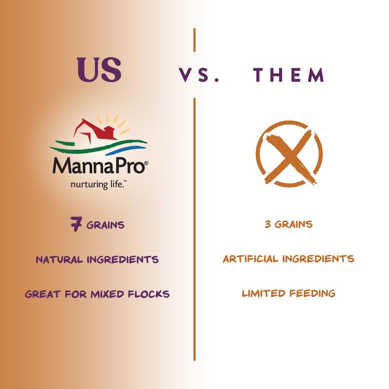 Manna Pro 7-Grain Ultimate Chicken Scratch - Scratch Grain Treat for Chickens and Other Birds - Non-GMO Natural Ingredients - 10 lbs - Image 5