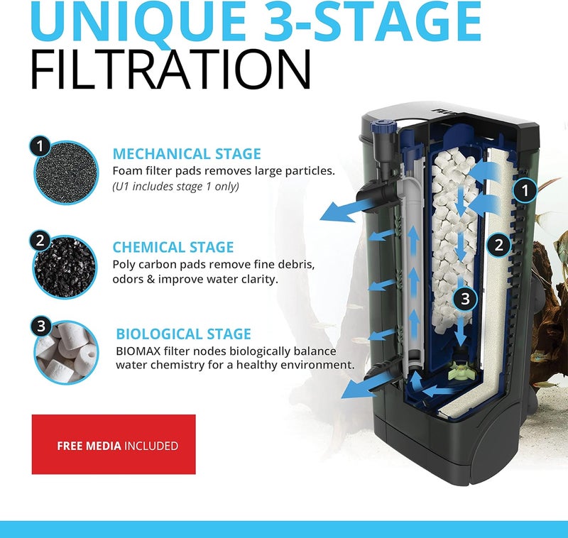 Fluval فلتر داخلي FLUVAL U1 للأحواض - سعة 55 لتر مع تحكم في تدفق المياه قابل للتعديل - Image 3