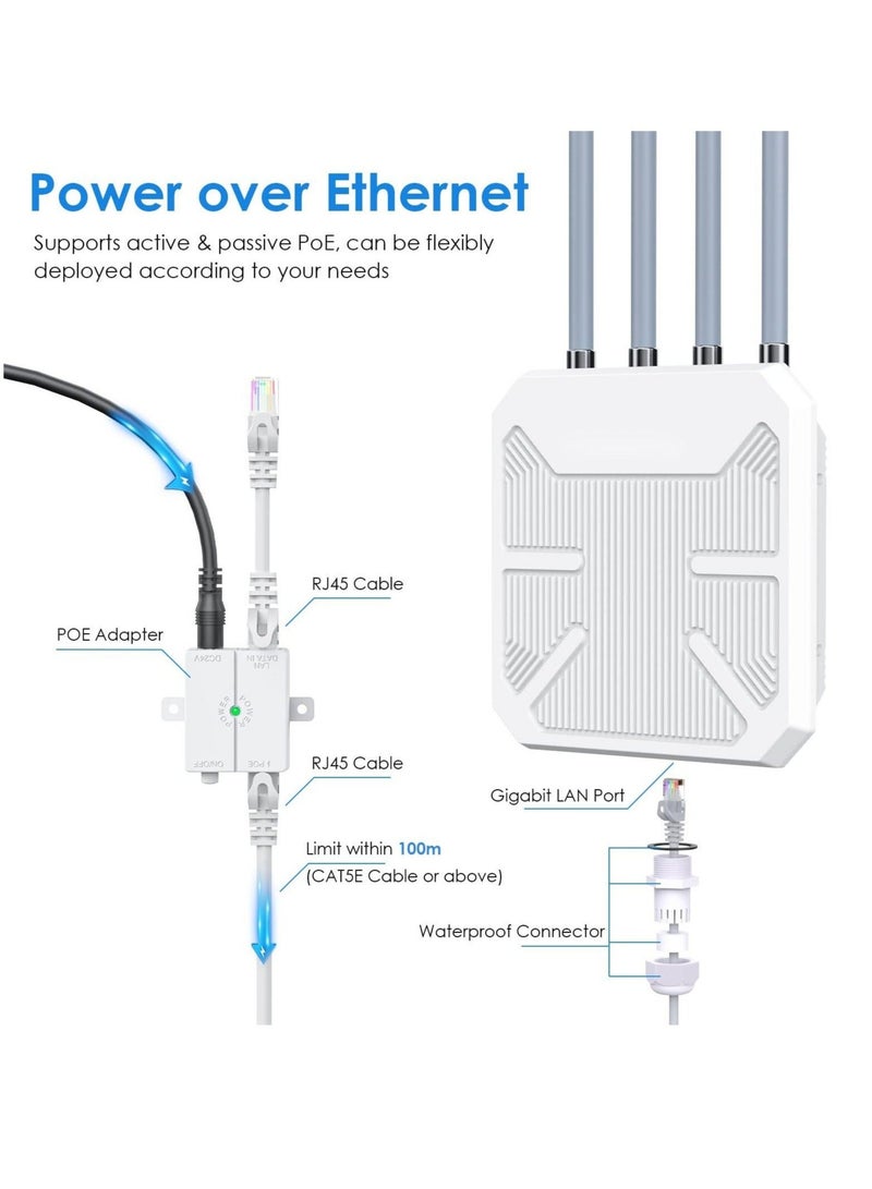 Captaintech AX1800 WiFi 6 Wireless Outdoor Access Point, Long Range Outdoor Dual Band WiFi Range Mesh Extender AP/Repeater IP67 with Passive/Active POE, Up to 128 Devices for Farm, Yard, RV, Campsite, Park - Image 3