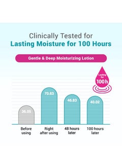 derma b DERMA B Daily Moisture Body Lotion, Non-Greasy Long-Lasting Moisturizer for Dry & Sensitive Skin with Olive Oil & Allantoin, Woody & Powdery Scented Skincare with Panthenol,13.5 Fl Oz, 400ml,Kbeauty  - Image 3