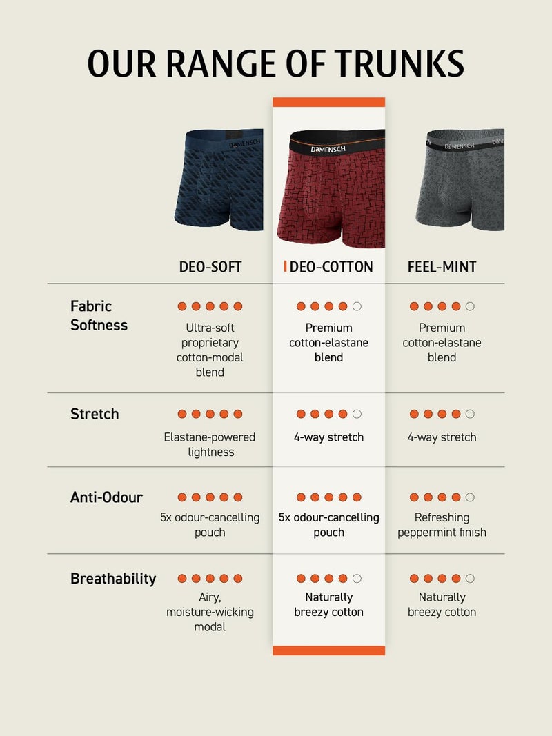 DAMENSCH Men's Regular Fit Printed Cotton Trunks | Combed Cotton, Stretchy Fabric, Anti-Bacterial and Microfibre Waistband - Image 4