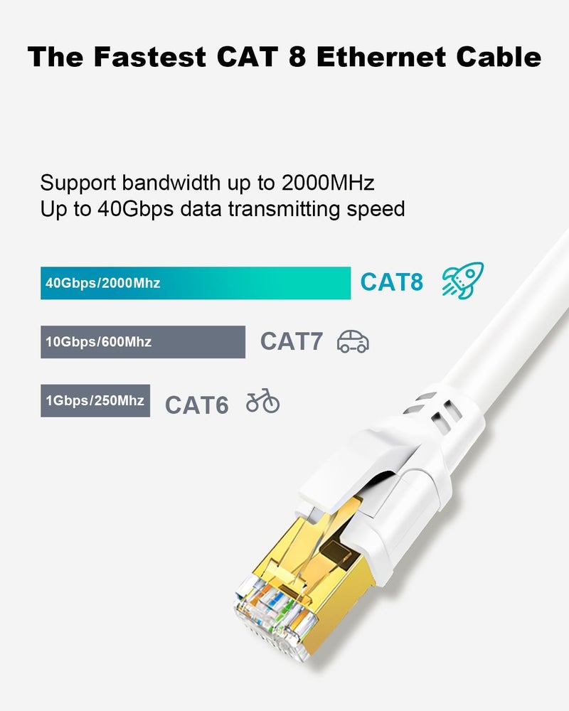 Yauhody CAT8 Ethernet Cable 33FT,Outdoor Indoor 40Gbps High Speed SFTP 2000MHz RJ45 Connector Gold Plated Internet Network LAN Patch Cord for Laptop,PC,Gaming,Router,Modem,PS5,Xbox,Hub (33ft White) - Image 3
