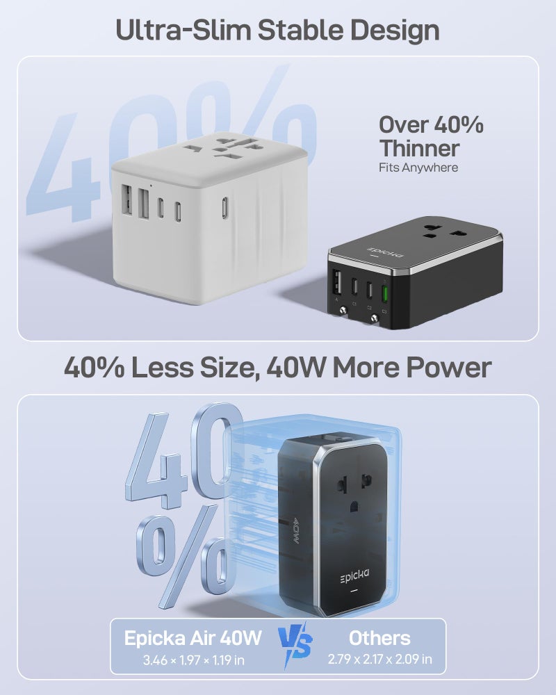 EPICKA Air 40W Universal Travel Adapter, PD Fast Charging International Power Adapter with 1 AC & 4 USB Ports, Worldwide Compact Travel Essentials for USA/EU/UK/AUS(Black, Not a Voltage Converter) - Image 4