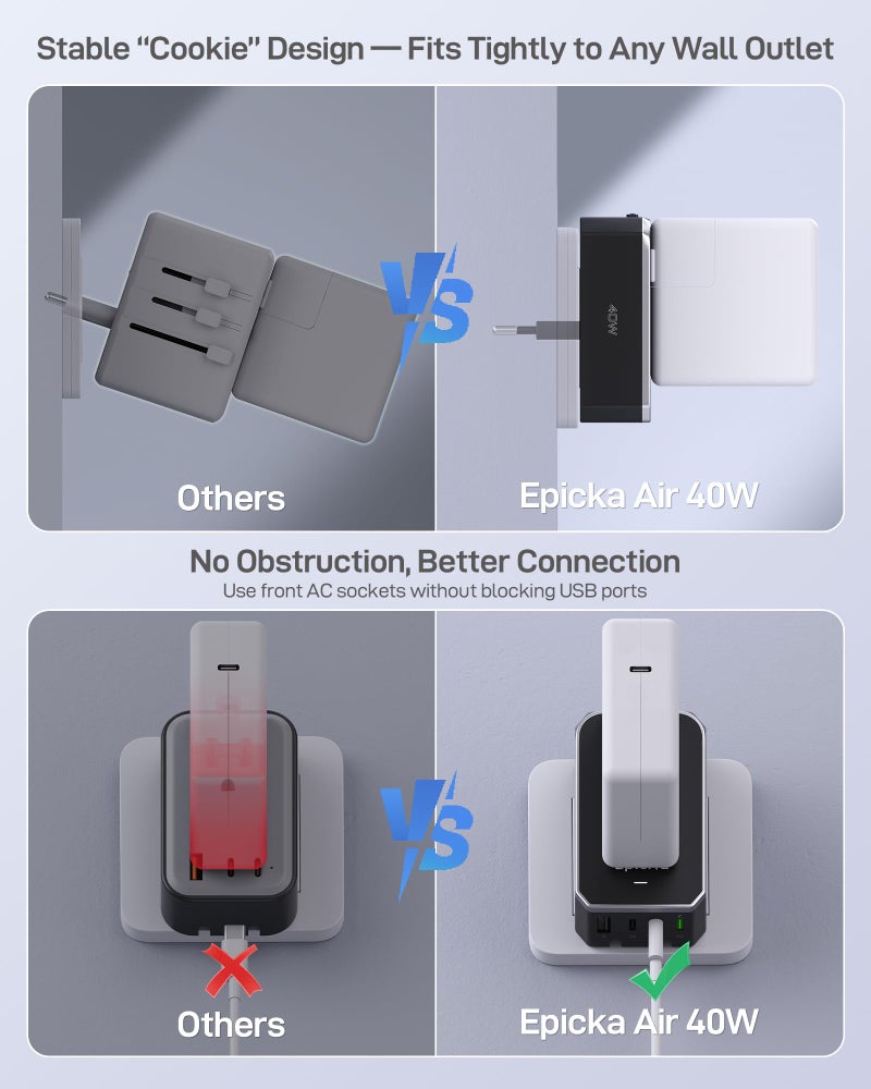 EPICKA Air 40W Universal Travel Adapter, PD Fast Charging International Power Adapter with 1 AC & 4 USB Ports, Worldwide Compact Travel Essentials for USA/EU/UK/AUS(Black, Not a Voltage Converter) - Image 3