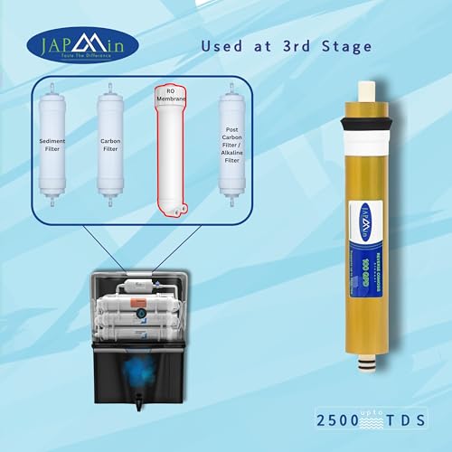 Japmin RO Membrane 100 GPD | 0.0001 Micron | 2500 TDS RO Membrane Filter Cartridge for RO Water Purifier - Image 5
