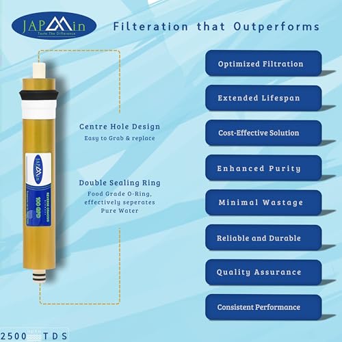 Japmin RO Membrane 100 GPD | 0.0001 Micron | 2500 TDS RO Membrane Filter Cartridge for RO Water Purifier - Image 3