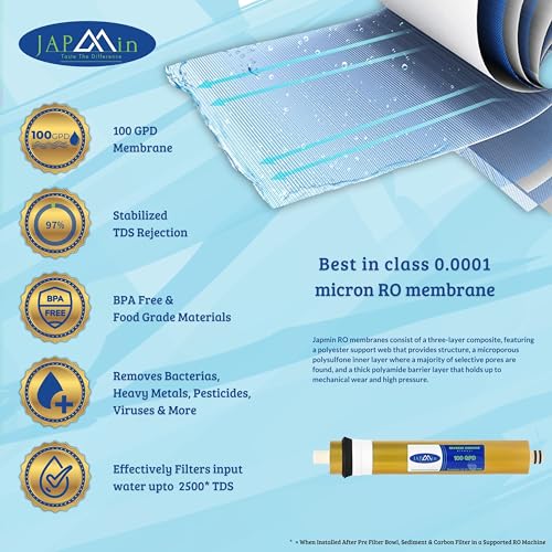 Japmin RO Membrane 100 GPD | 0.0001 Micron | 2500 TDS RO Membrane Filter Cartridge for RO Water Purifier - Image 2