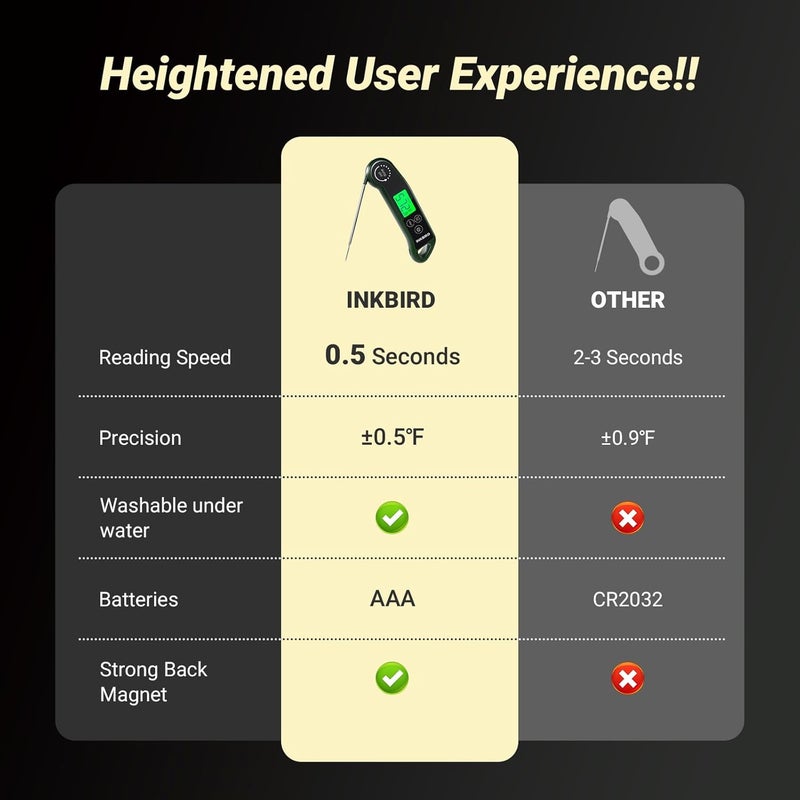INKBIRD مقياس حرارة اللحوم الفوري RHT-11K، قراءة سريعة في 0.5 ثانية، كشف فائق الدقة، مقياس حرارة طعام محمول للطهي والشواء والخبز والقلي العميق - Image 2