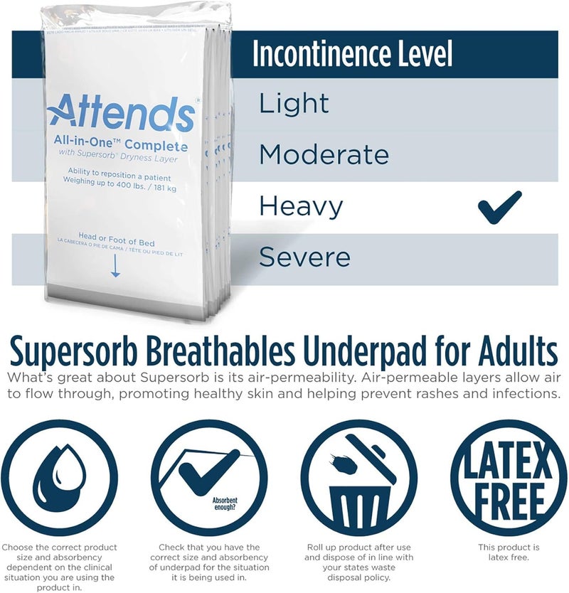 Attends Supersorb Advanced Premium Disposable Underpads for Severe Incontinence 30x36 Absorbent Pad Heavy Absorbency 60ct Case - Image 5