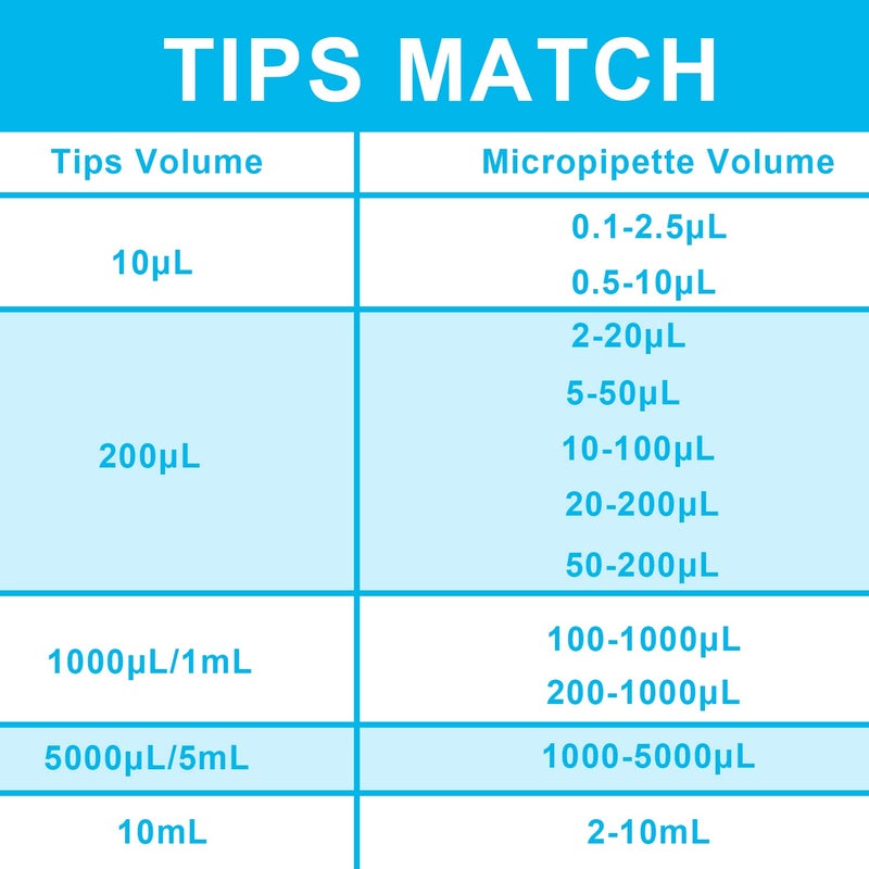 ONiLAB Lab Micropipette, Single Channel Pipette,Adjustable Volume Pipette, Micro Pipettes, High Precision Pipettor,Fully Autoclavable,0.5-10ul - Image 2