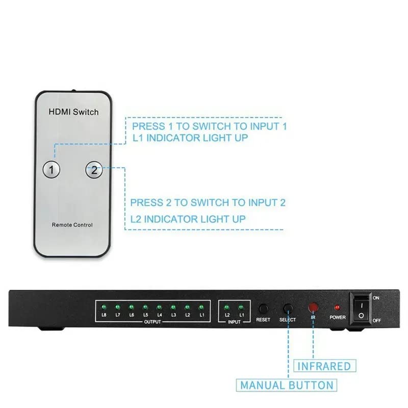 COOLCOLD 2x8 HDMI Matrix Switcher 2 in 8 Out Splitter 4Kx2K Active Amplifier Extender Ultra HD 1080P 3D Audio Video Selector with IR Remote Adapter for HDTV (2x8 HDMI Switch Splitter) - Image 3
