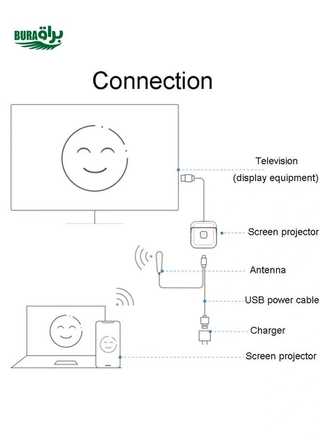 Generic - JINGHUA Z500 HD Intelligent Wireless Screen Thrower Support Horizontal And Vertical Screen Switching - Image 1