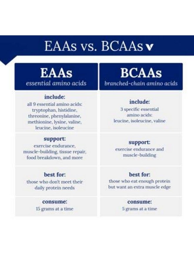 BODYTECH Bcaa + Glutamine Powder Unflavored (7.3 Oz. 30 Servings) - Image 5