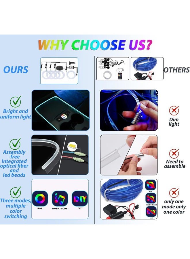 Fimker 5 in 1 Car Led Strip Lights with App Control, RGB Colors Interior Car Lights, Ambient Led Lighting Kit, 4 Light Flashing Modes, USB Neon Accessories for Doors, Center Console - Image 4