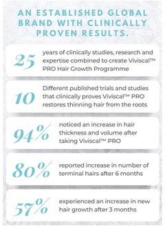 Viviscal Professional Thin To Thick Shampoo 250 Milliliters  - Image 5