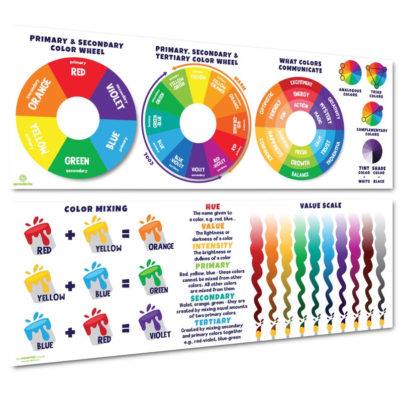 Sproutbrite Art Posters for Classroom Educational Classroom Banner Decorations for Teachers - Banners Bulletin Board and Wall Decor for Elementary and Middle School - Image 1