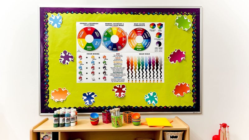 Sproutbrite Art Posters for Classroom Educational Classroom Banner Decorations for Teachers - Banners Bulletin Board and Wall Decor for Elementary and Middle School - Image 3
