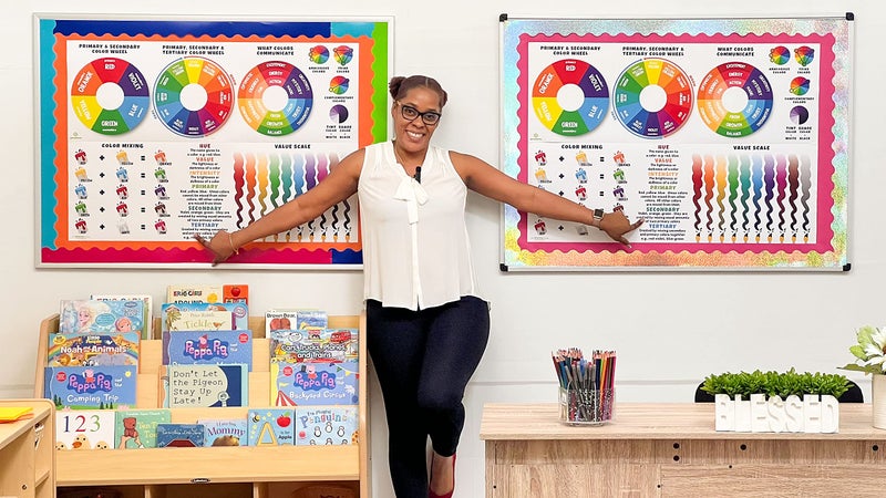 Sproutbrite Art Posters for Classroom Educational Classroom Banner Decorations for Teachers - Banners Bulletin Board and Wall Decor for Elementary and Middle School - Image 2
