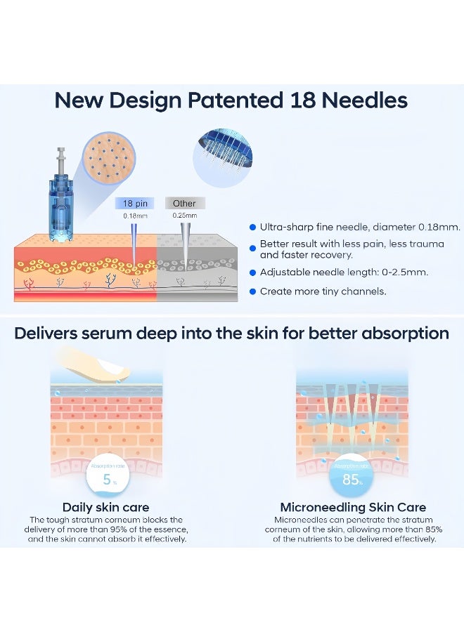 Dr.pen Dr. Pen A11 Professional Microneedling Pen with LED Digital Display, Adjustable 0-2.5mm Needle Depth, 6 Speed Levels, Wireless Rechargeable Skin Care Device for Home & Beauty Salon - Image 5