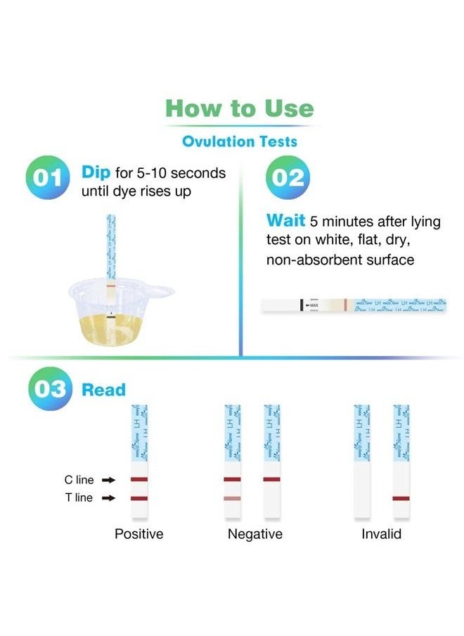 Easy@Home - 100 Ovulation Test and 20 Pregnancy Test Strips, FSA Eligible Ovulation Test Kit Powered by Premom Ovulation Predictor Free iOS&Android APP,100LH +20HCG--Package May Vary - Image 1