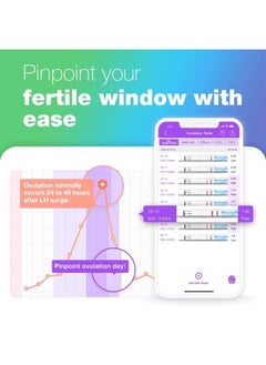 Easy@Home 100 Ovulation Test and 20 Pregnancy Test Strips, FSA Eligible Ovulation Test Kit Powered by Premom Ovulation Predictor Free iOS&Android APP,100LH +20HCG--Package May Vary  - Image 2
