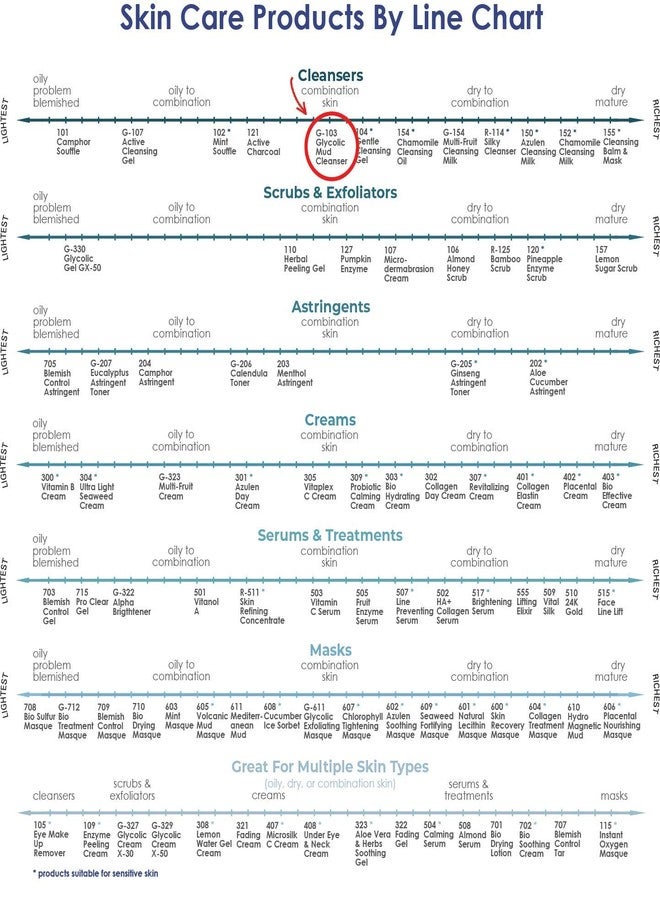 Raya Glycolic Mud Facial Cleanser with AHA 16 oz (G-103) | Exfoliating pH Balanced Facial Cleansing Fluid for Non Sensitive, Dry and Combination Skin | Made with Alpha Hydroxy Acid and Volcanic Mud - Image 5