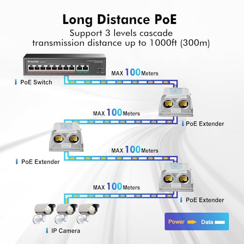 MokerLink Outdoor 3 Port Gigabit PoE Extender, IEEE 802.3 af/at/bt PoE Repeater 90W, 10/100/1000Mbps, 1 PoE in 2 PoE Out, Wall Mount IP67 Waterproof POE Passthrough Switch - Image 4