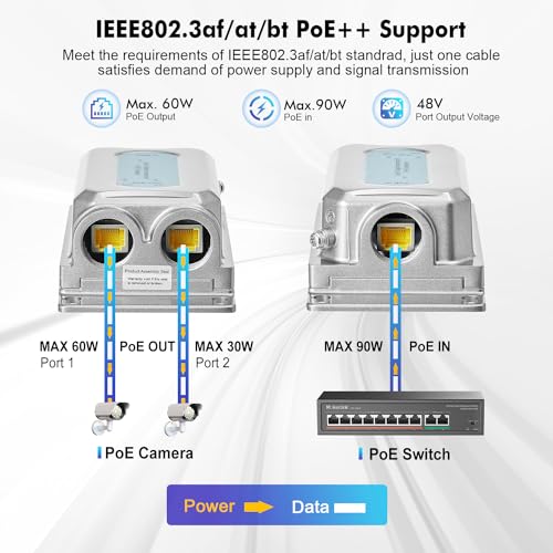 MokerLink Outdoor 3 Port Gigabit PoE Extender, IEEE 802.3 af/at/bt PoE Repeater 90W, 10/100/1000Mbps, 1 PoE in 2 PoE Out, Wall Mount IP67 Waterproof POE Passthrough Switch - Image 3