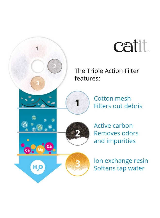 كاتيت فلاتر بديلة أصلية ثلاثية المفعول من كاتيت لنافورة المياه، عبوة من 5 قطع - فلاتر بديلة رسمية لنافورة مياه الشرب للقطط من كاتيت - Image 3