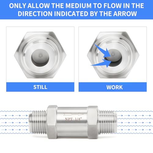 ChillWaves 304 Stainless Steel In-Line Split Check Valve 1/4" NPT Male Thread, One-Way Non-return Check Valve，Prevent Water Back-flow(1-PACK) - Image 5