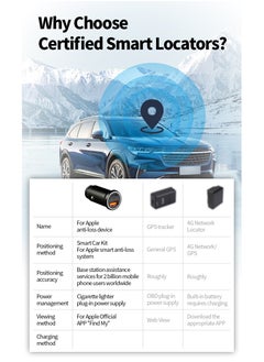 Generic Car charger locator  - Image 5