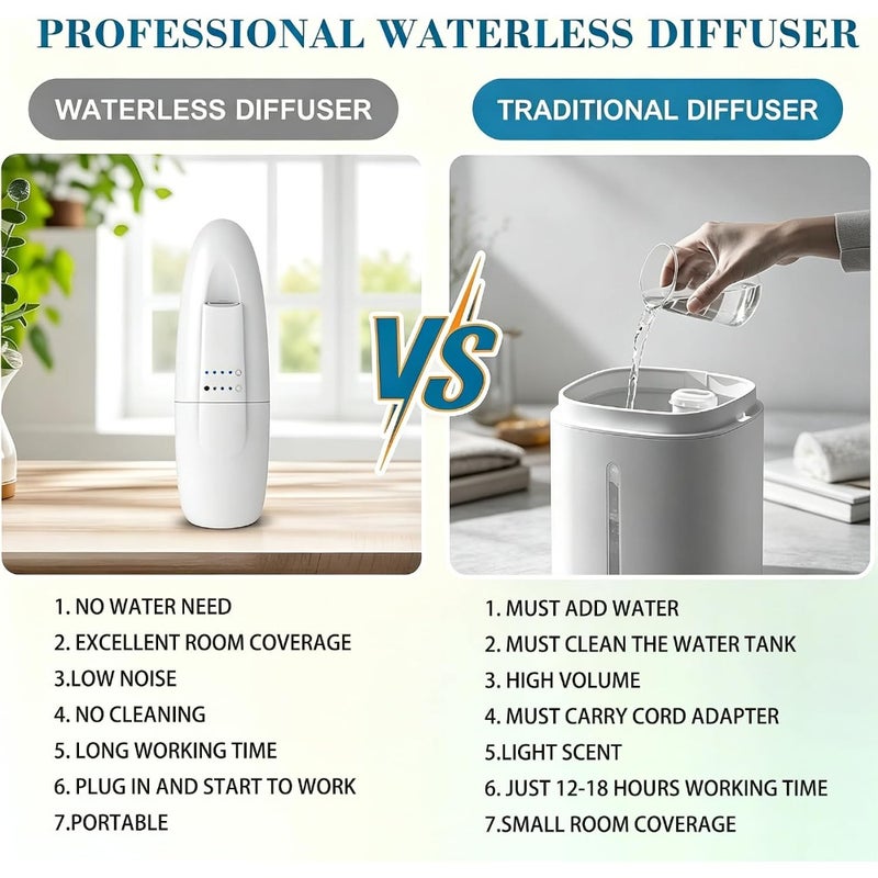 AF90 Smart Fragrance Diffuser for Apartments and Offices - Image 2