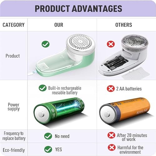 US1984 Lint Remover with Rechargeable for Woollen Sweaters, Blankets, Jackets/Burr Remover Lint Pill Remover from Carpets, Curtains, Fabric Shaver, Wool Remover from Clothes (Green) - Image 5