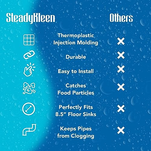 STEADYKLEEN - 8.5-inch Floor Sink Drain Cover Alternative, Square Drain Basket for Restaurants, Use Below 3 Compartment Sink. Sink Strainer with 0.19-inch Holes, Versatile Plastic Drain Screen Basket - Image 5