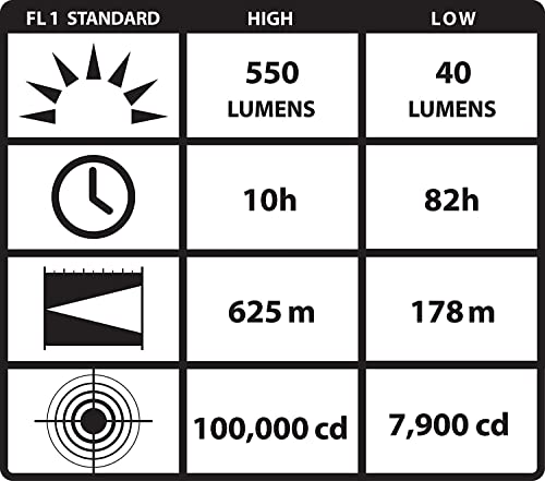Streamlight 44900 WayPoint 500-Lumen 100,000-Candela Handheld LED Spotlight for Outdoor, Marine, and Emergency Use, Easy-Open Box, Yellow - Image 4