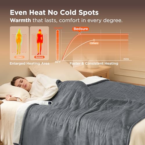 Bedsure Electric Blanket Full Size - Soft Flannel Heated Blanket Full, GentleSoft Fast Heating with 10 Time Settings & 6 Heat Settings, Warm Gift for Grandma (72x84 inches, Grey) - Image 3