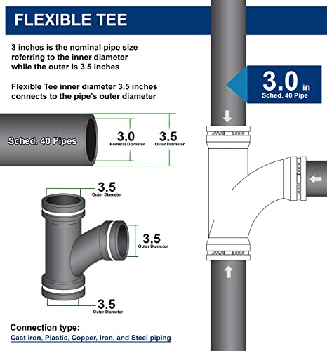 SUPPLYGIANT Supply Giant 6I7I Flexible Tee Coupling with Stainless Steel Clamps, 3.5" Inner diameter for 3" Nominal Pipe, Black - Image 2